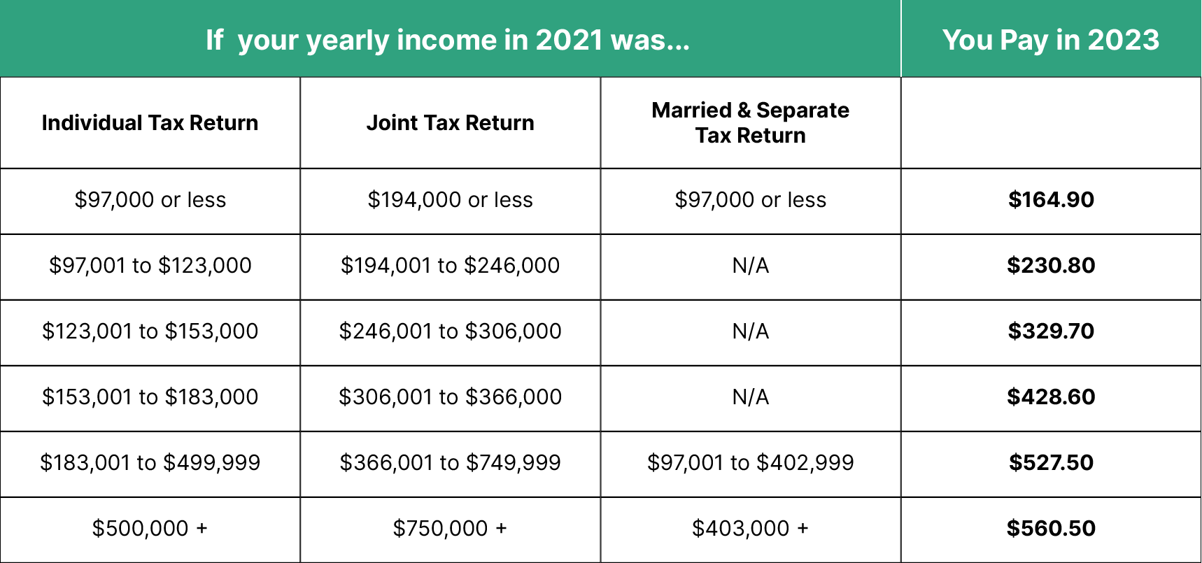 Part A and B | Delta Medicare Benefits Group